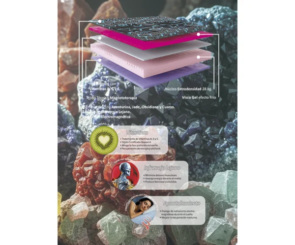 Colchón Mineral Energy