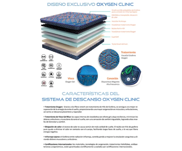 Colchón Oxygen Clinic