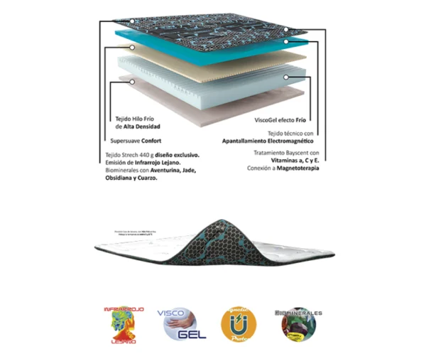 Topper Mineral Energy